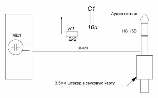 Выход звуковой карты